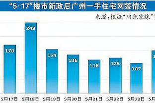 二进伦敦能否重生❓维尔纳巅峰身价8000万欧，三年一路跌到1700万